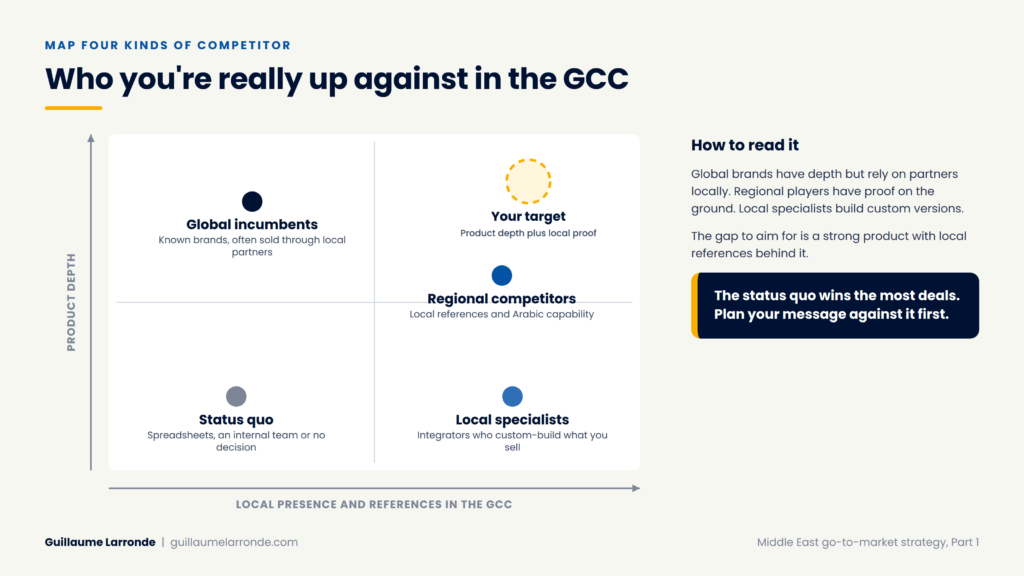 matrix of four GCC competitor types plotted by product depth and local presence, with the target gap for a startup
